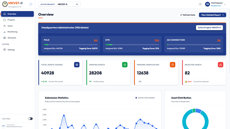 MKVSY Dashboard - Overview
