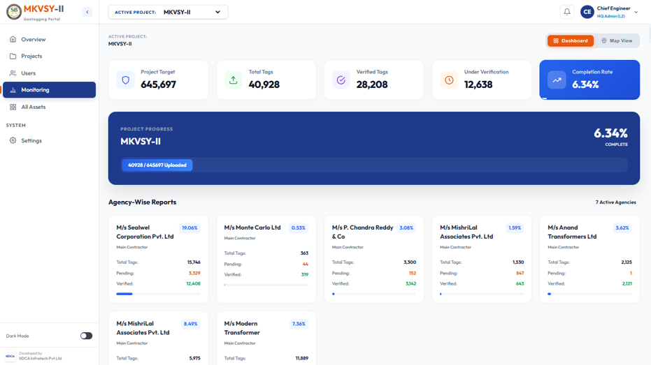 MKVSY Dashboard - Asset Map