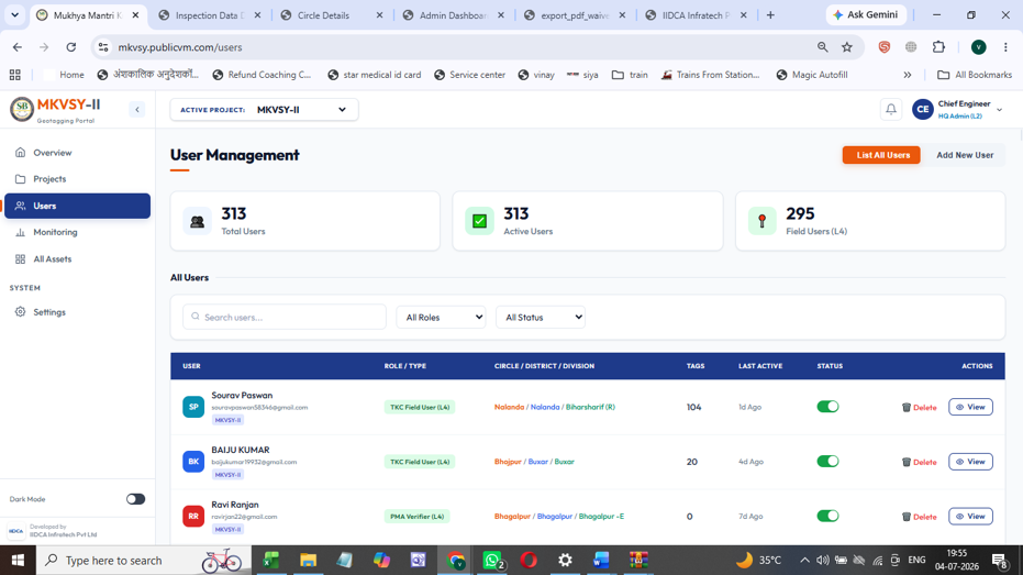 MKVSY Dashboard - Summary
